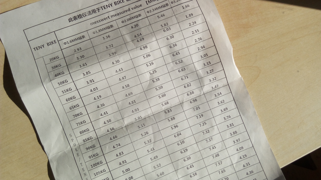 Teny tension chart