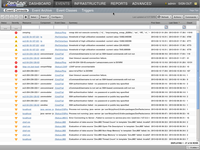 Zenoss Events Console